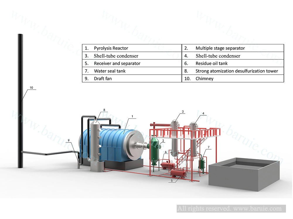Waste Plastic Pyrolysis Plant Automatic Recycling Equipment to Fuel